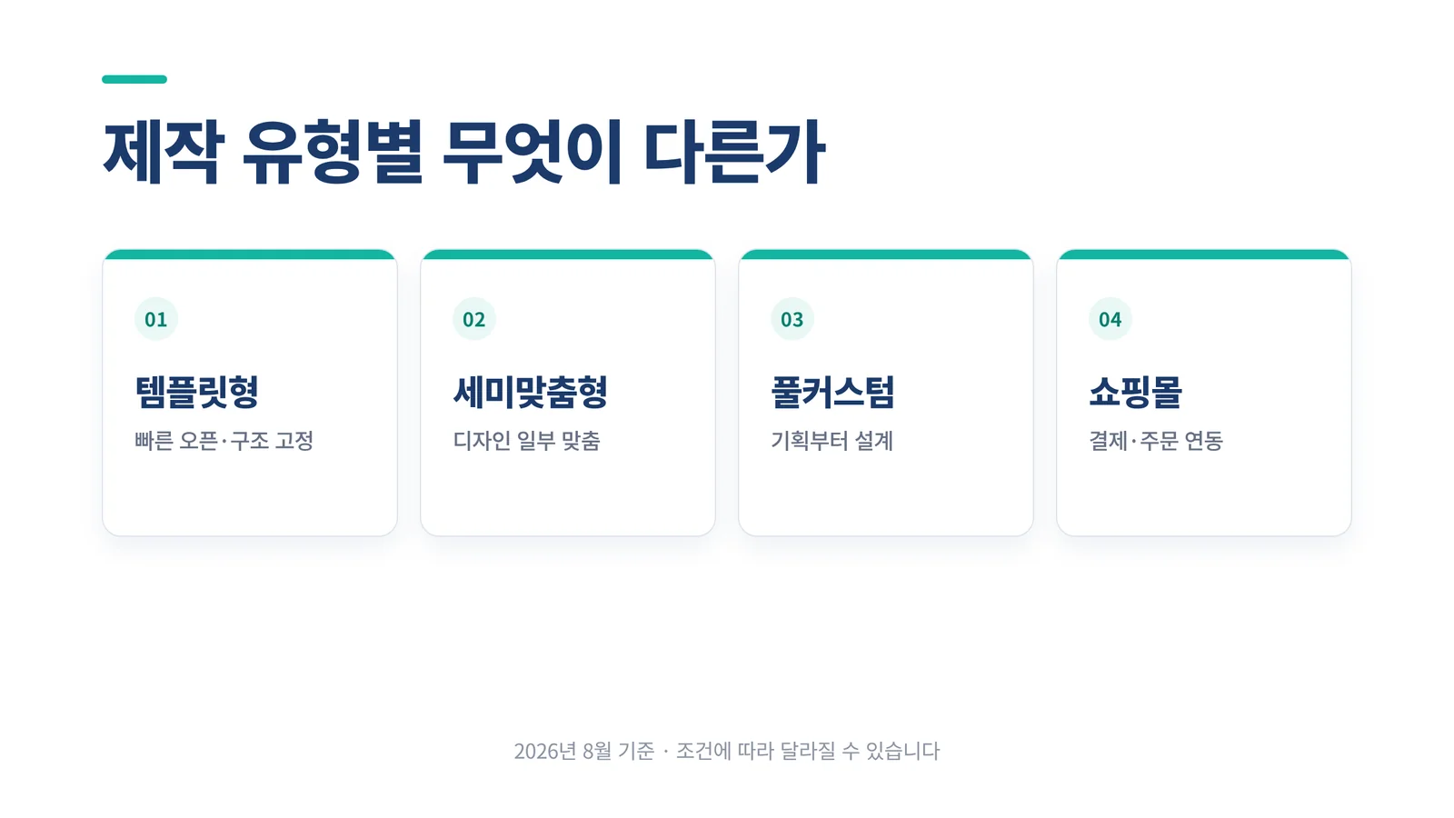 제작 유형별 비교 타일 인포그래픽